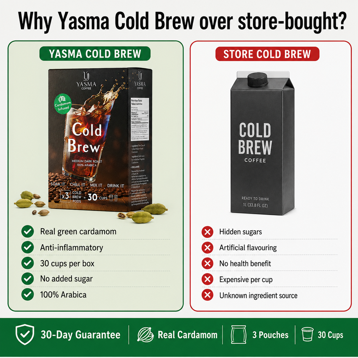 YASMA Cold Brew Coffee – Original Blend & Cardamom Infused | 30 Cups (3 Pods)