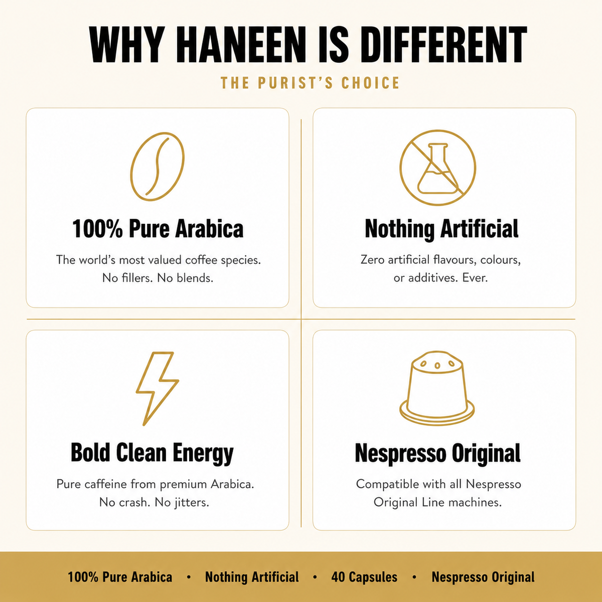 Haneen Blend - Pure Arabica Coffee Capsules