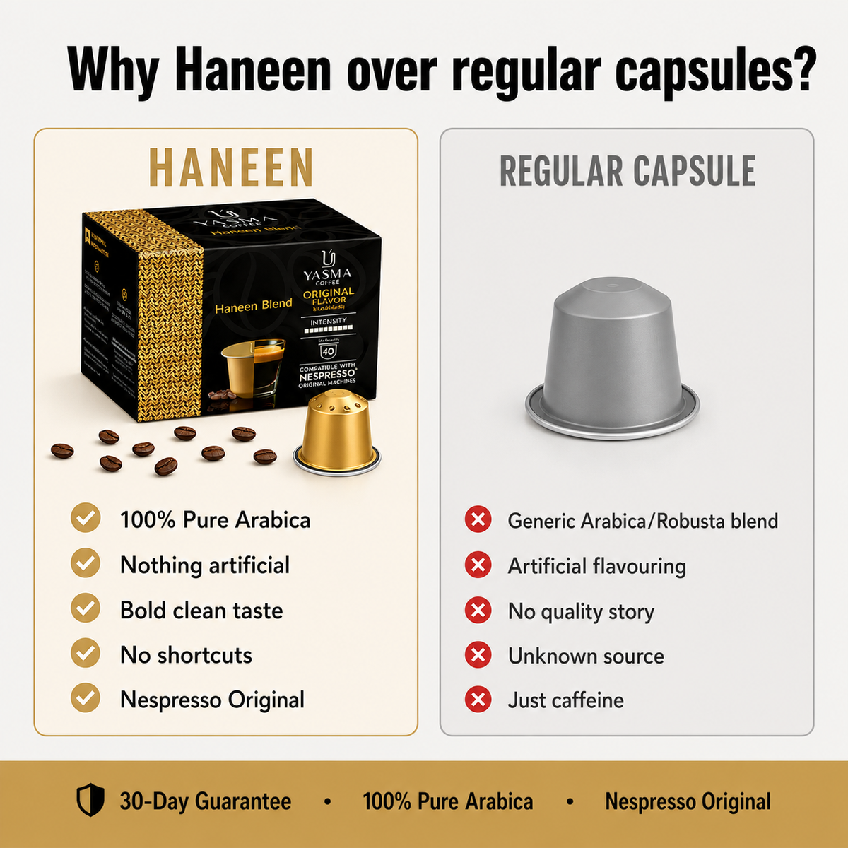 Haneen Blend - Pure Arabica Coffee Capsules